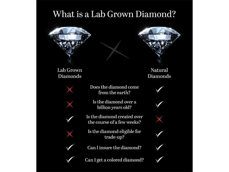 Insuring lab grown on sale diamonds